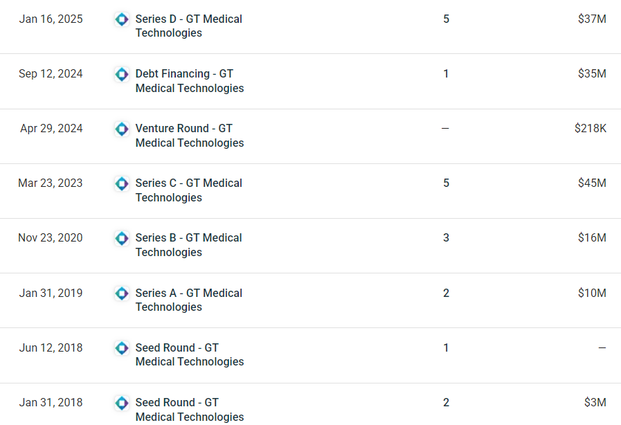  融资2.7亿！医械独角兽完成D轮(图2)
